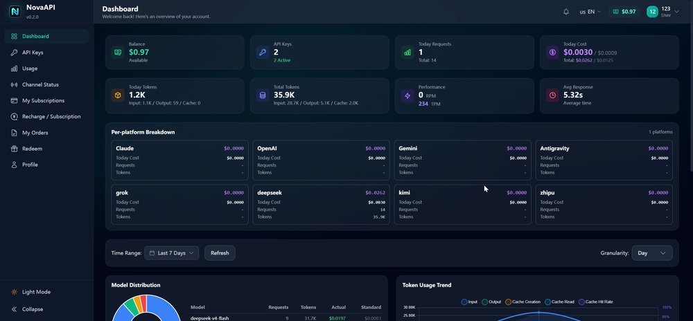 NovaAPI usage dashboard